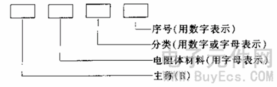 电阻的命名方法