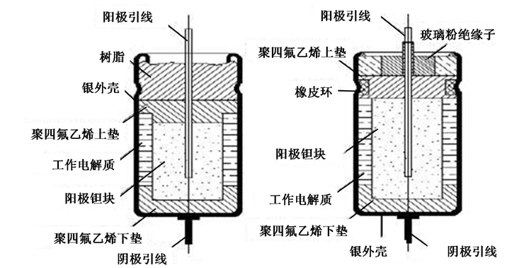 钽电容内部结构图.png