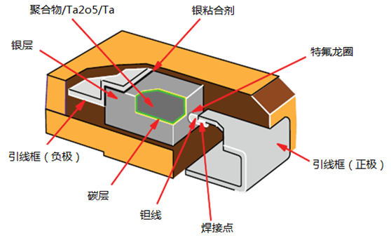 产品结构.png